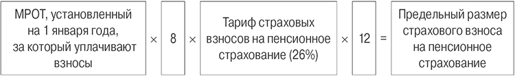 предельный размер страхового взноса на пенсионное страхование.jpg