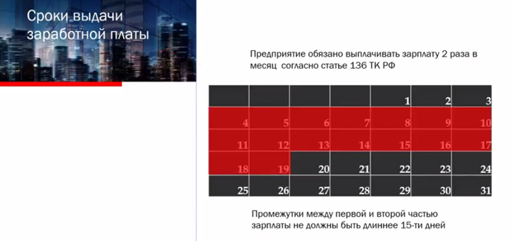 Ответственность за нарушение сроков выплаты заработной платы