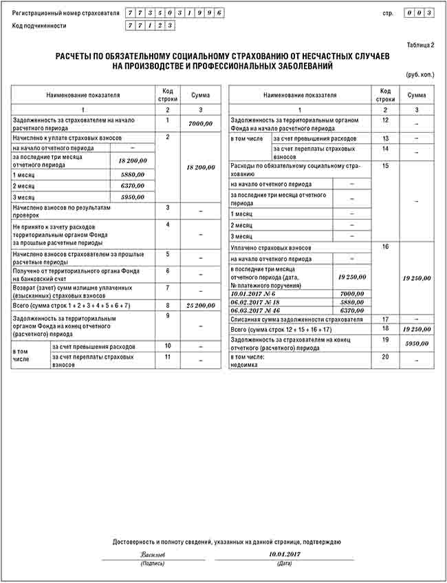 расчет страхвзносов по несчастным случаям-3.jpg