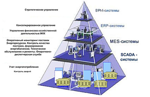 ИТ в Управлении энергоэффективностью ЖКХ