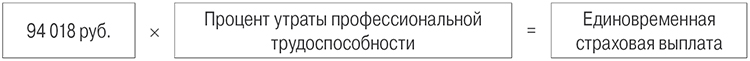 Как компенсируются производственные травмы в 2022 году?