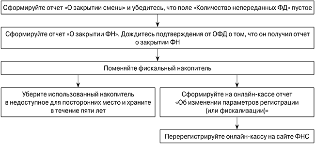 алгоритм_фискальный-накопитель.png