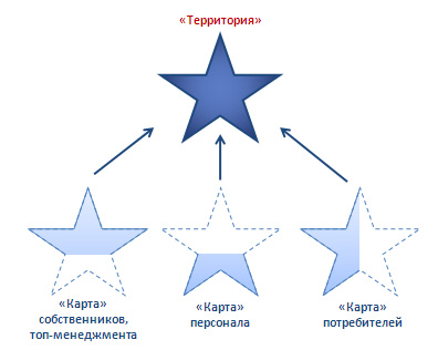 Корпоративный форсайт