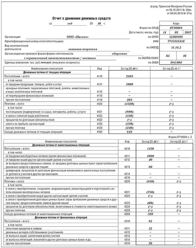 Реферат: Методика составления отчета о движении денежных средств