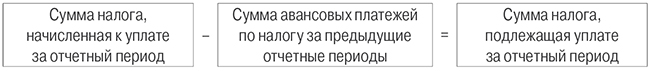 формула расчета квартального авансового платежа по налогу на прибыль