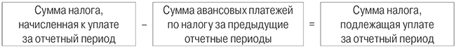 формула расчета квартального авансового платежа по налогу на прибыль