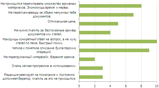 Рейтинг Рейтинг