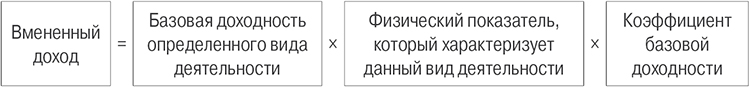 Изображение - Порядок заполнения декларации по енвд b171b82a78a28c7ed856e20af0583da1