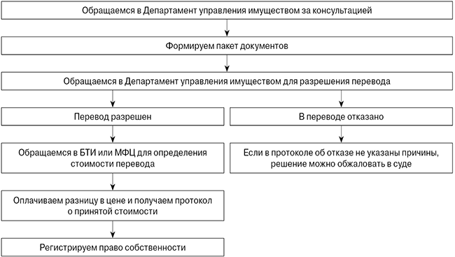 Какое наказание за ст 125 упк рф