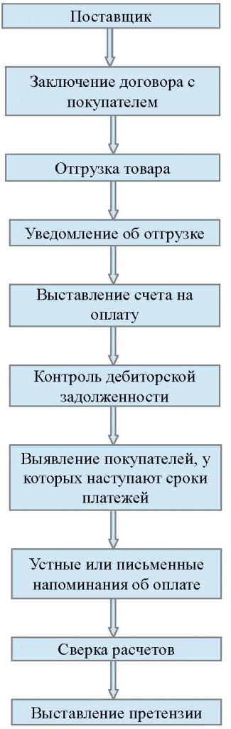 Схема для претензии 2