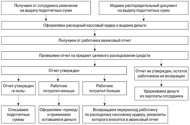 алгоритм подотчета.jpg