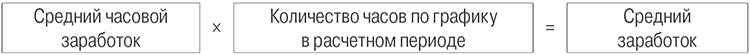 Формула расчета среднего заработка при суммированном учете рабочего времени.jpg