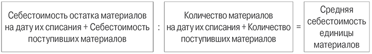 средняя себестоимость единицы материалов.jpg средняя себестоимость единицы материалов.jpg