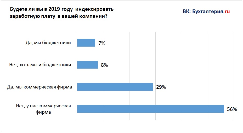 Опрос 2019