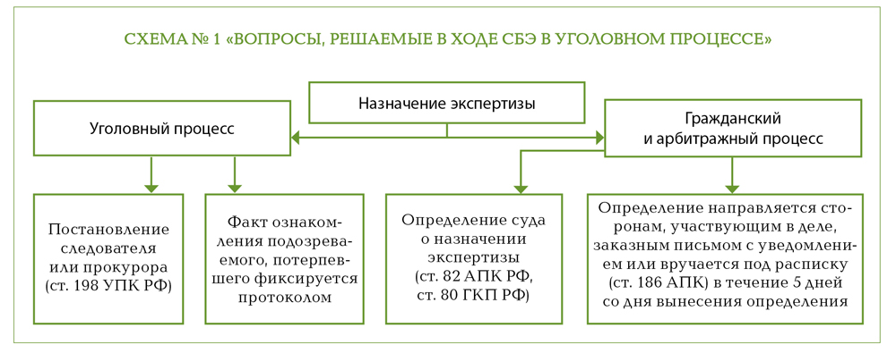 Шпаргалка: Судебно-бухгалтерская экспертиза