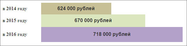 Справка для начисления больничного листа с предыдущего места работы через госуслуги