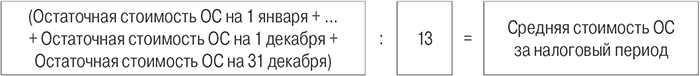 средняя стоимость ОС за налоговый период.jpg
