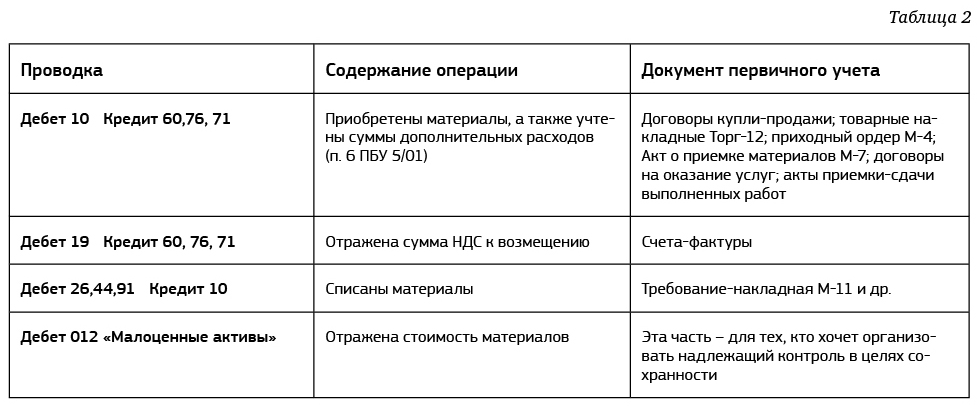 Премия адвокату за выигранное дело