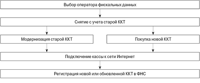 алгоритм онлайн-касса.jpg