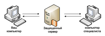 оперативная помощь бухгалтеру