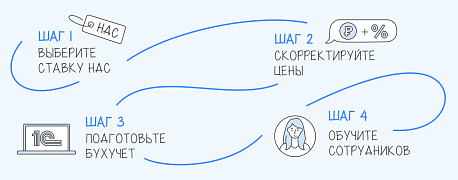 НДС для УСН с 2026 года: что сделать до конца декабря