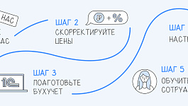 Как перейти на УСН с НДС в 2026 году: практическое руководство