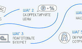 Как перейти на УСН с НДС в 2026 году: практическое руководство