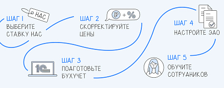 Как перейти на УСН с НДС в 2026 году: практическое руководство