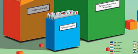 В каких странах применяют трудовую книжку