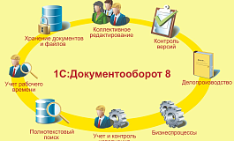 Особенности процедуры внедрения 1С: Документооборот