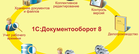 Особенности процедуры внедрения 1С: Документооборот