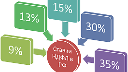 Ещё немного о НДФЛ в 2020 и 2021 — дайджест