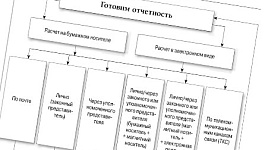 Сдаем форму РСВ-1 ПФР (инструкция)