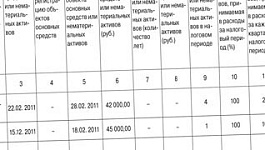 Как вести книгу доходов и расходов при УСН