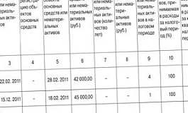Как вести книгу доходов и расходов при УСН