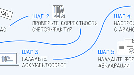 НДС на УСН с 2026 года: как не потерять деньги на переходе
