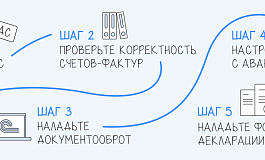 НДС на УСН с 2026 года: как не потерять деньги на переходе