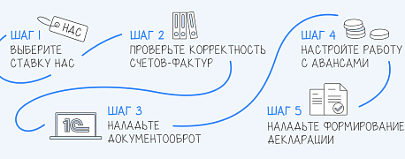 НДС на УСН с 2026 года: как не потерять деньги на переходе