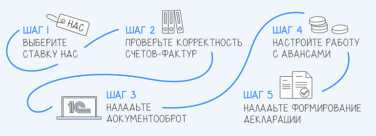 НДС на УСН с 2026 года: как не потерять деньги на переходе
