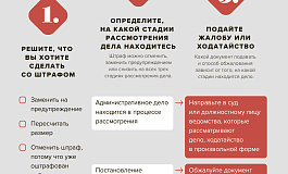 Пошаговый алгоритм: как уменьшить штраф в десять раз или отменить его полностью