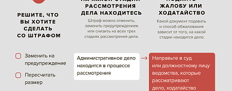 Пошаговый алгоритм: как уменьшить штраф в десять раз или отменить его полностью
