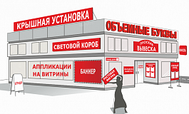Вывески: правила, требования, ограничения