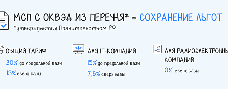 Страховые взносы в 2026 году: что изменилось и как подготовиться