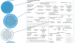 Путевой лист – 2021. Правила заполнения