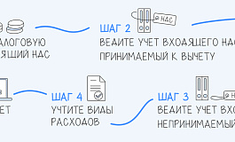 НДС для УСН «доходы минус расходы»: все особенности работы в 2026 году