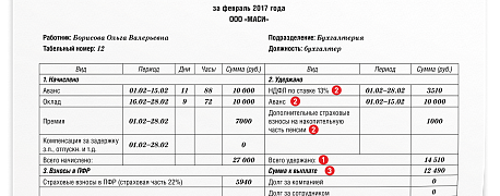 Нужна ли бумажная копия расчетных листков?