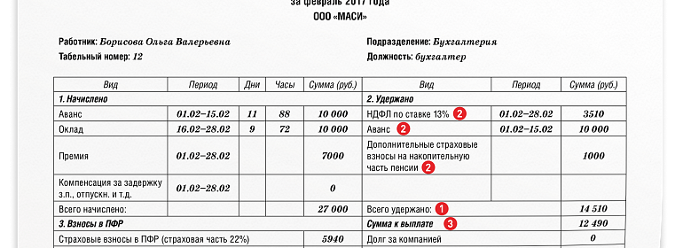 Нужна ли бумажная копия расчетных листков?