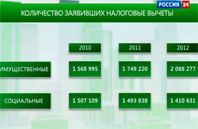 Скоро истекает срок сдачи 3-НДФЛ за 2012 год