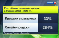 Покупатели уходят в Интернет!